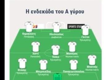 Στην καλύτερη ενδεκάδα του 4ου ομίλου για τον Α γύρο ο Σιατιστινός Χρήστος Μπατσής
